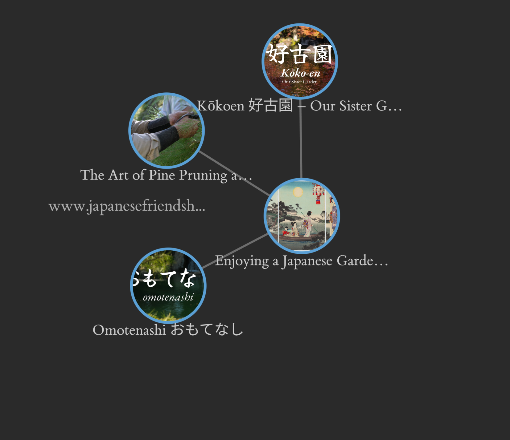 Interactive knowledge graph of connected web pages